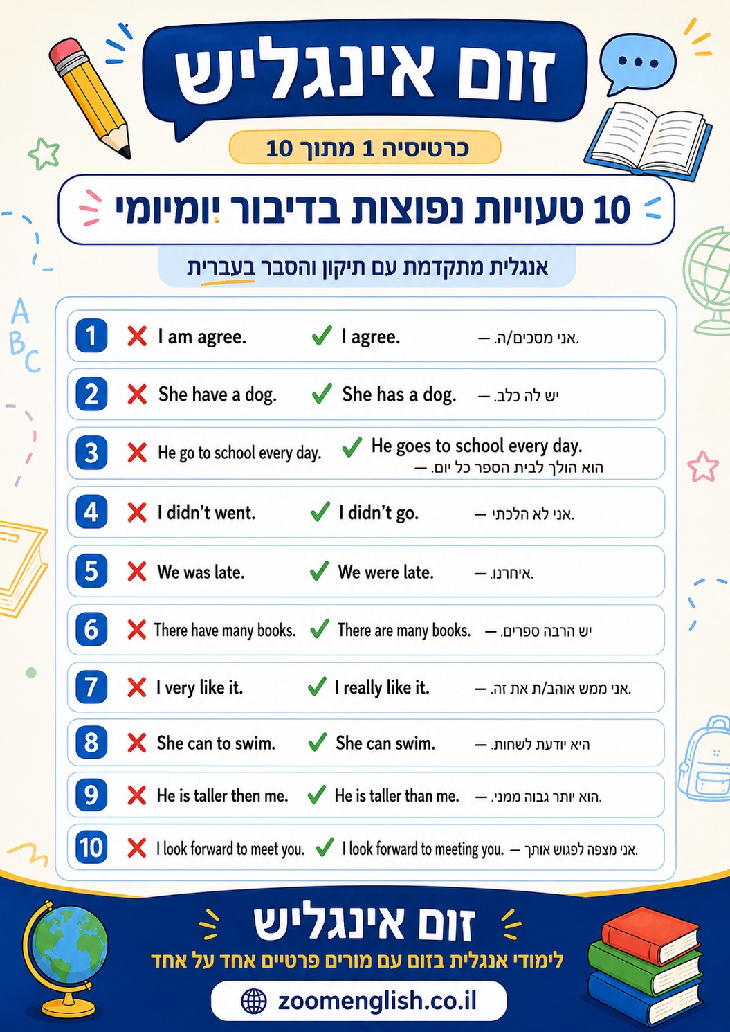 170 ביטויים באנגלית לעולם התיירות והאירוח - איך לדבר בביטחון במלון, במסעדה, בטיסה, בקבלה ובעבודה מול תיירים