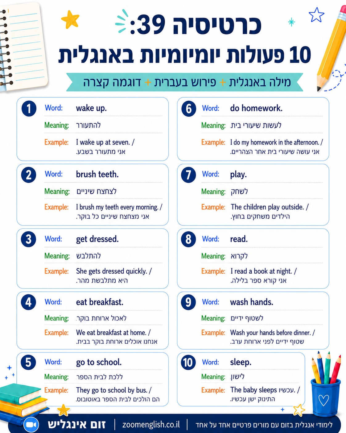 30 משפטים באנגלית שכל ישראלי צריך לדעת לפני חו״ל, עם הסברים, דוגמאות וטיפים לתרגול בדיבור עם מורה אונליין אחד על אחד.