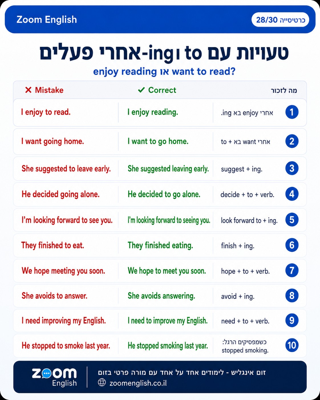 30 משפטים שכל ישראלי צריך לדעת לפני שהוא נוסע לחו״ל