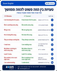 40 משפטים באנגלית למוכרים בחנות - מידות, צבעים, הנחות, קופה והחזרות, עם הסברים וטיפים לשיפור הדיבור באנגלית בשיעור אונליין אישי.