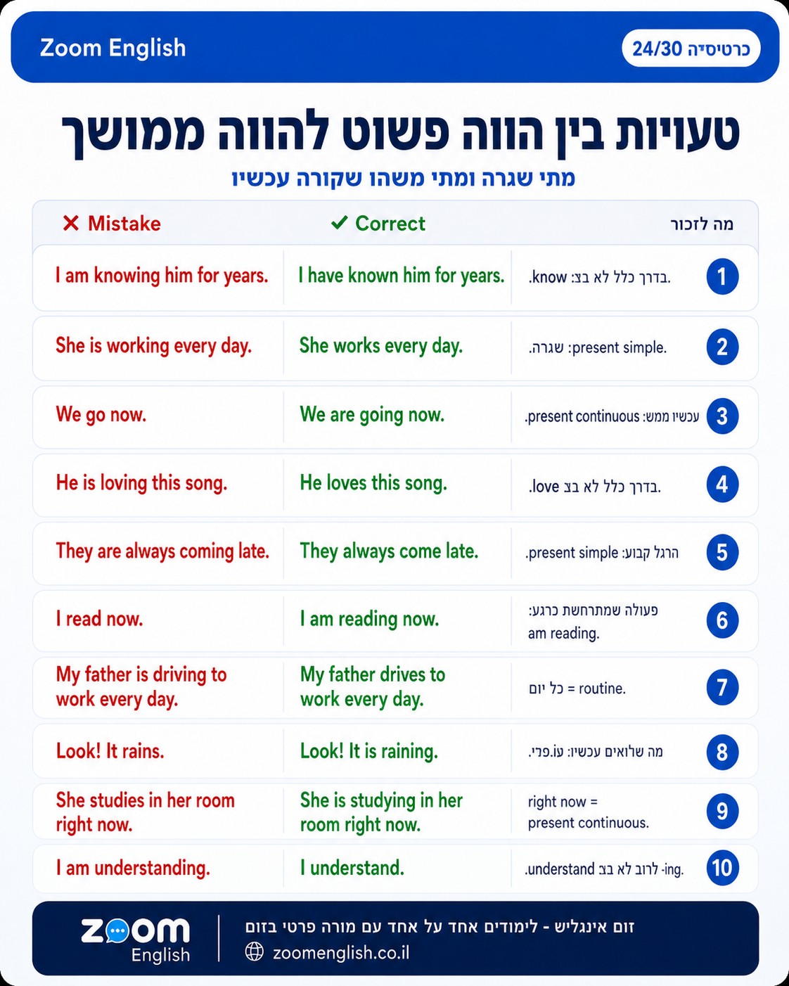 40 משפטים באנגלית למוכרים בחנות - מידות, צבעים, הנחות, קופה והחזרות, עם הסברים וטיפים לשיפור הדיבור באנגלית בשיעור אונליין אישי.