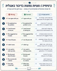 40 משפטים באנגלית לעובדי קבלה ומלונאים, עם הסברים, דוגמאות ודרך מעשית לשפר ביטחון בדיבור מול אורחים.