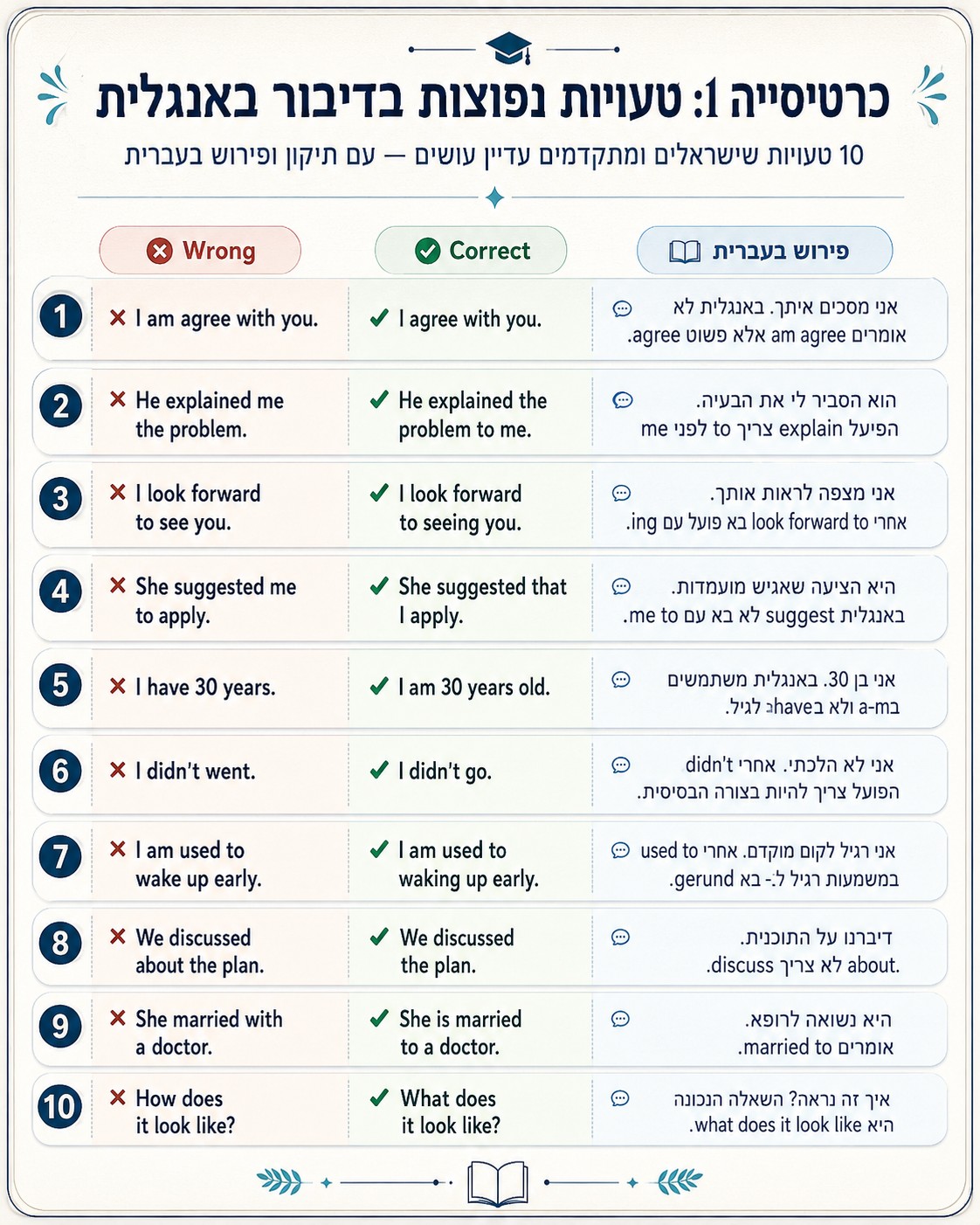 40 משפטים באנגלית לעובדי קבלה ומלונאים, עם הסברים, דוגמאות ודרך מעשית לשפר ביטחון בדיבור מול אורחים.