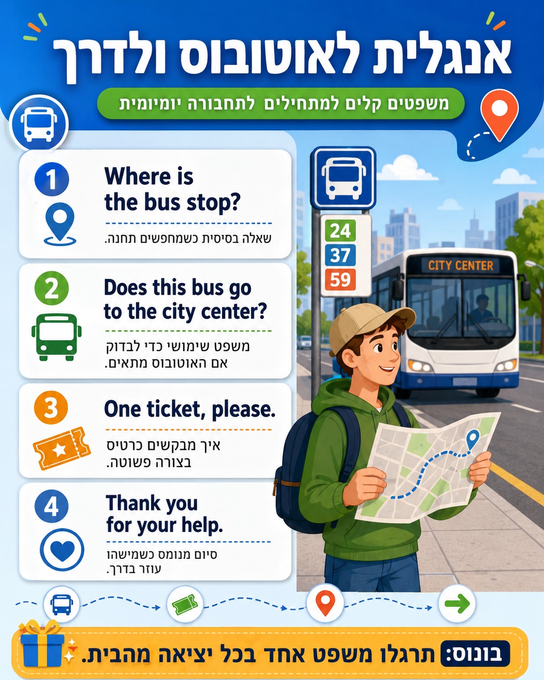 40 משפטים באנגלית לתחבורה ציבורית, מונית ורכבת בחו״ל כיוונים, כרטיסים, איחורים וביטחון בדיבור באנגלית.