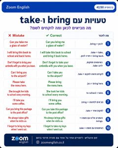50 משפטים באנגלית לעובדי מסעדות, ברים ובתי קפה - הזמנות, תפריט, המלצות ותלונות, עם טיפים לשיפור ביטחון בדיבור.
