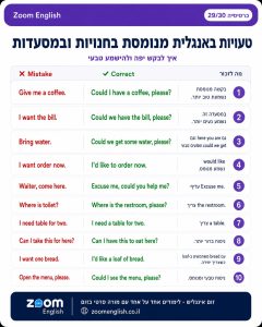 50 משפטים באנגלית לשיחה ראשונה עם אדם זר היכרות, small talk, עבודה, לימודים ונסיעות, עם טיפים לביטחון ודיבור טבעי.