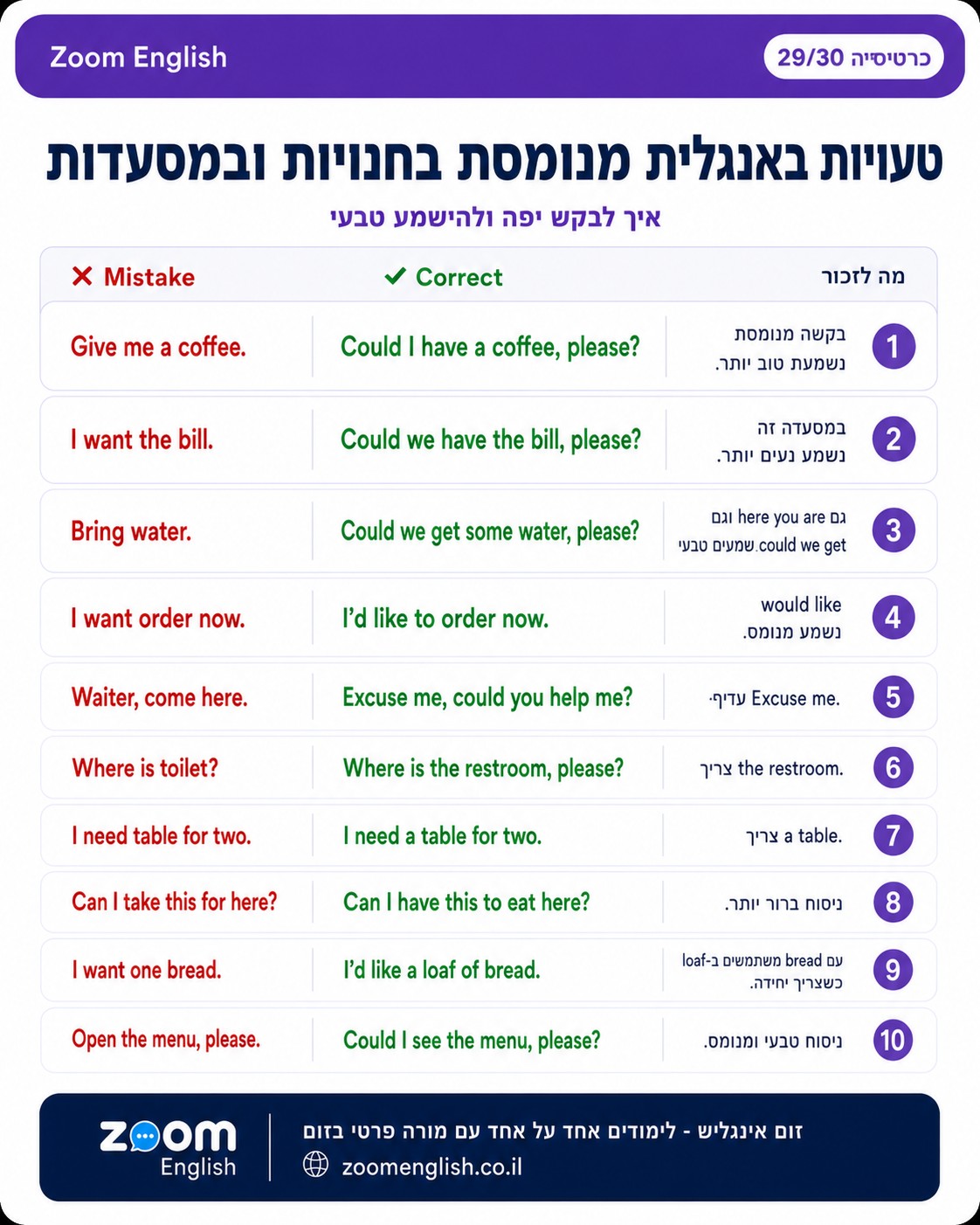 50 משפטים באנגלית לשיחה ראשונה עם אדם זר היכרות, small talk, עבודה, לימודים ונסיעות, עם טיפים לביטחון ודיבור טבעי.