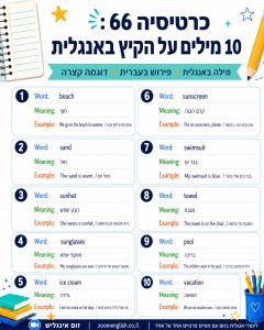 60 משפטים באנגלית לעובדי שירות לקוחות לברכה, בירור בעיה, התנצלות ופתרון, עם הסברים וטיפים לשיפור דיבור באנגלית.
