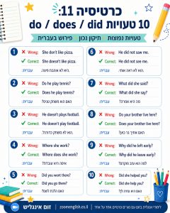 60 משפטים באנגלית לשיחות טלפון - פתיחה, בקשה לחזור, בירור פרטים וסיום שיחה. מדריך מעשי לדיבור רגוע ובטוח באנגלית.