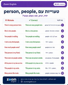 70 משפטים באנגלית לילדים בבית ספר יסודי עם תרגום, הסברים וטיפים להורים שרוצים לחזק דיבור, ביטחון והבנה באנגלית.