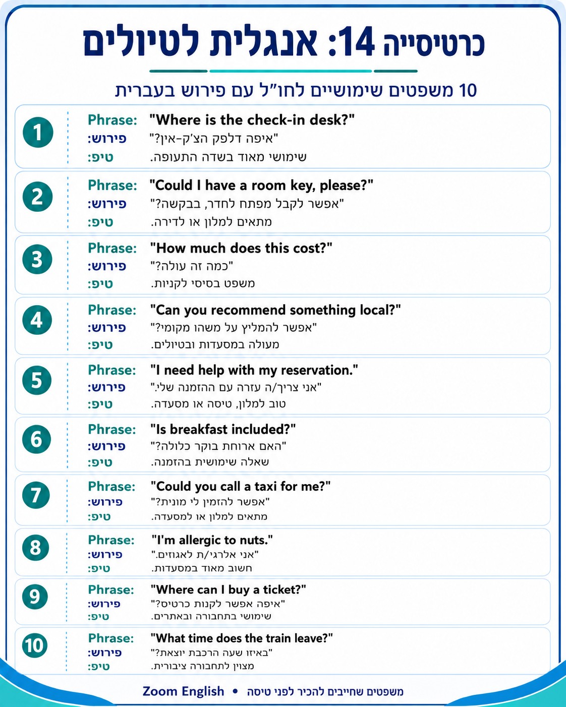 80 טעויות כתיבה באנגלית שמורידות ציון במבחן - חיבור, מייל, תשובה פתוחה וניסוח משפטים
