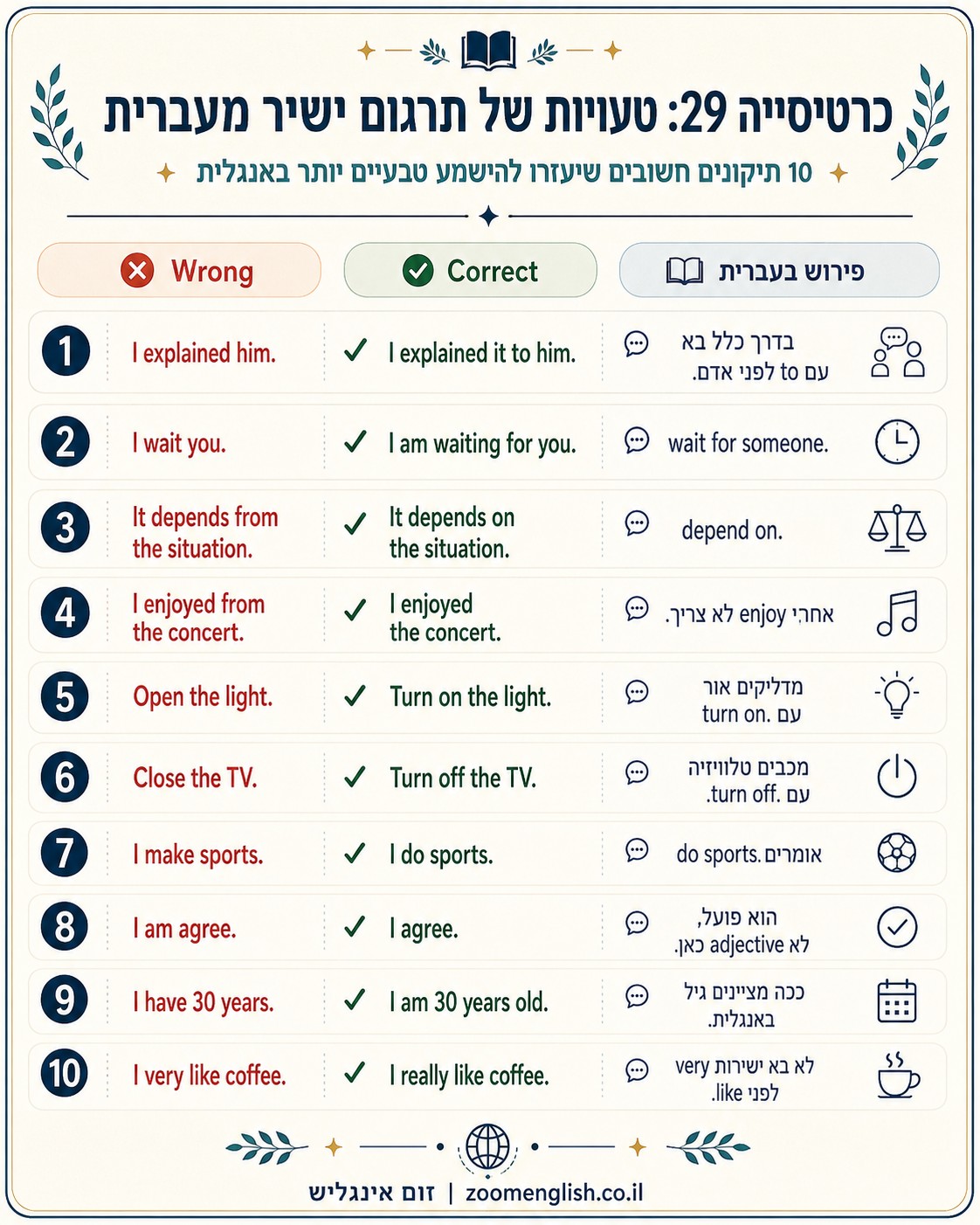 Present Simple, Past Simple, a an, much many ו־in on at - מדריך טעויות באנגלית לישראלים