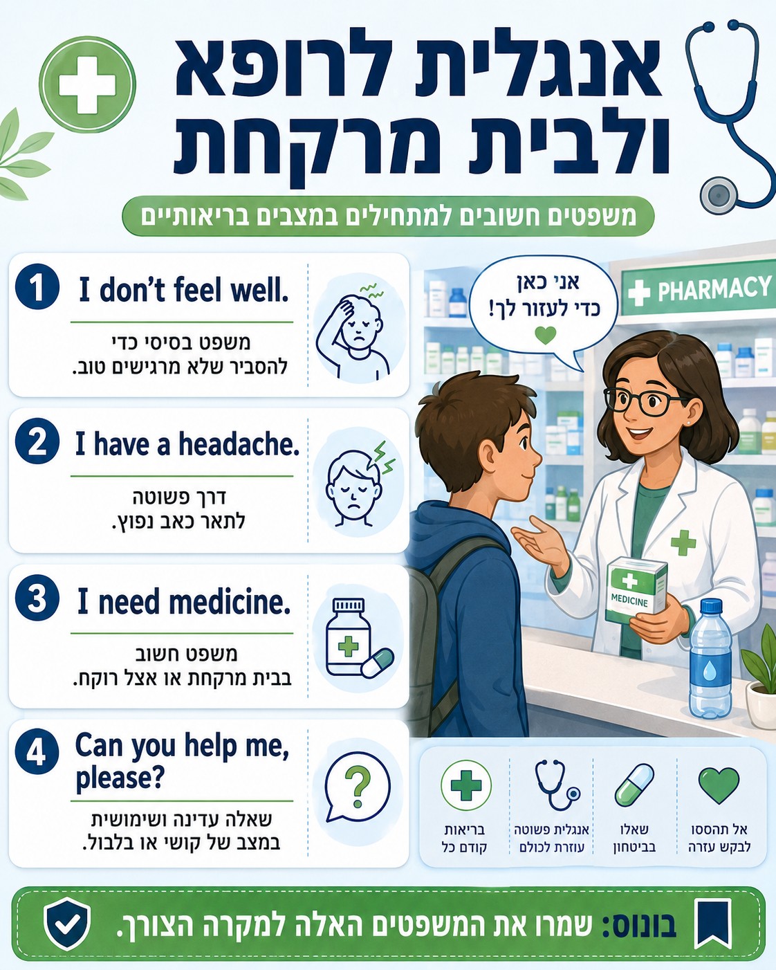 אוצר מילים באנגלית לילדים