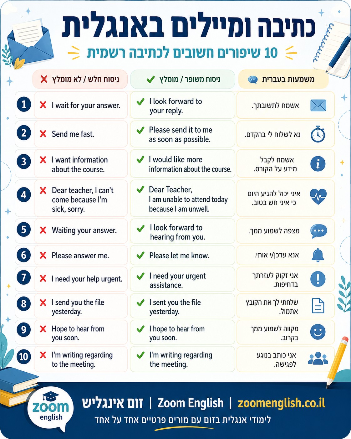 אוצר מילים באנגלית לעבודה