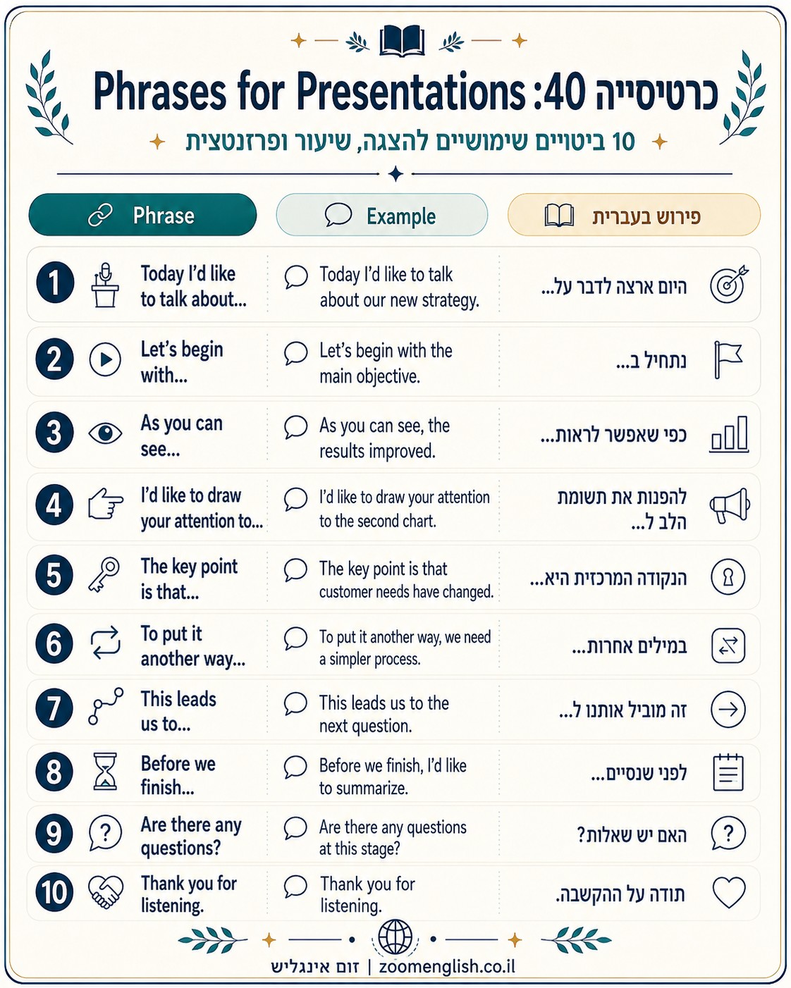 אוצר מילים הוא אחד החסמים הגדולים בדיבור באנגלית