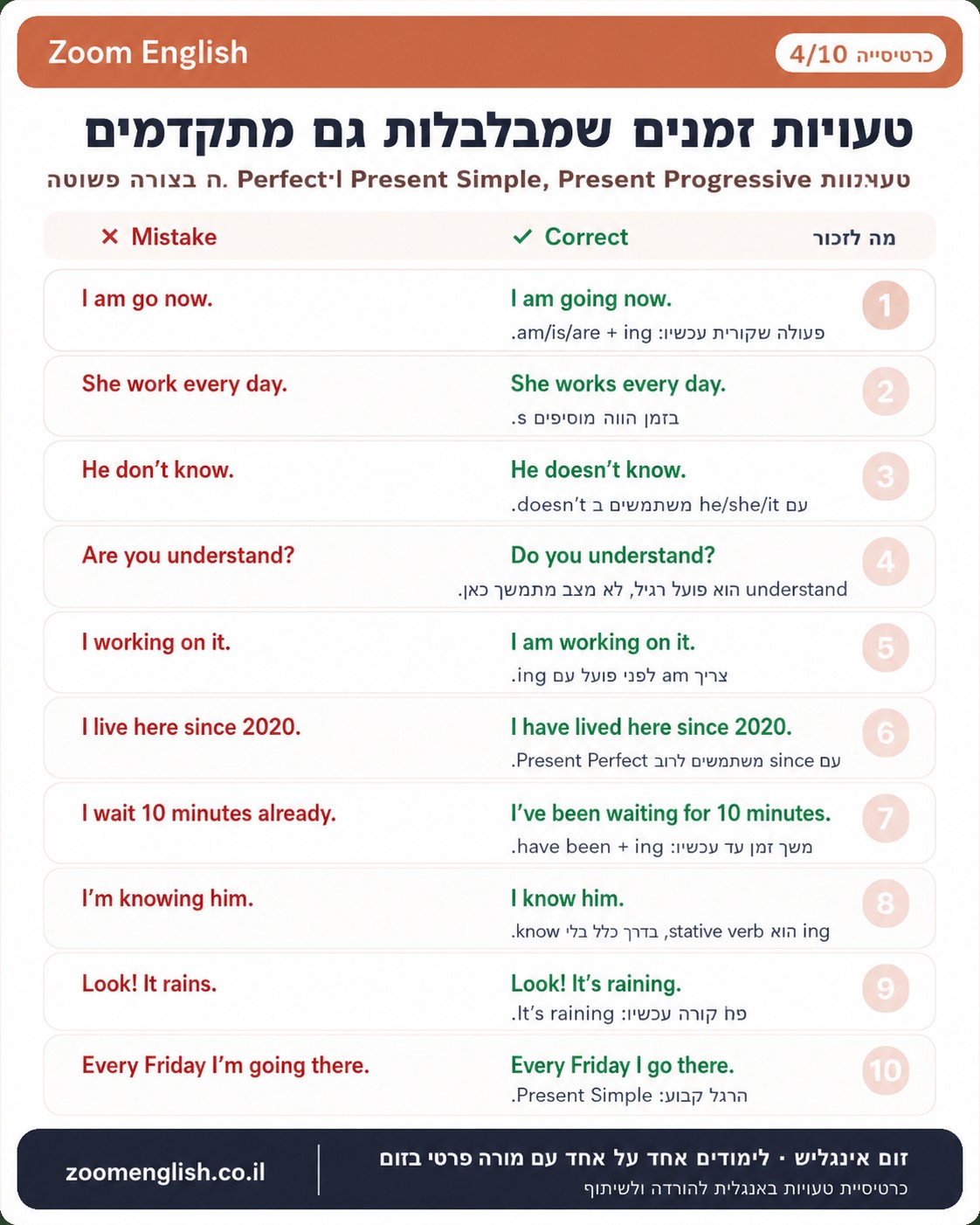 אוצר מילים הוא בסיס חשוב באנגלית