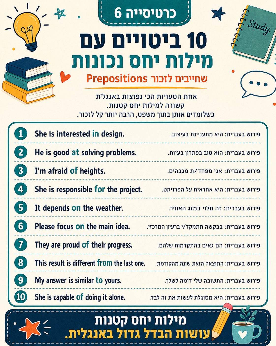 אחת הבעיות הגדולות בלימוד אנגלית היא שתלמידים לא תמיד יודעים מה הרמה שלהם