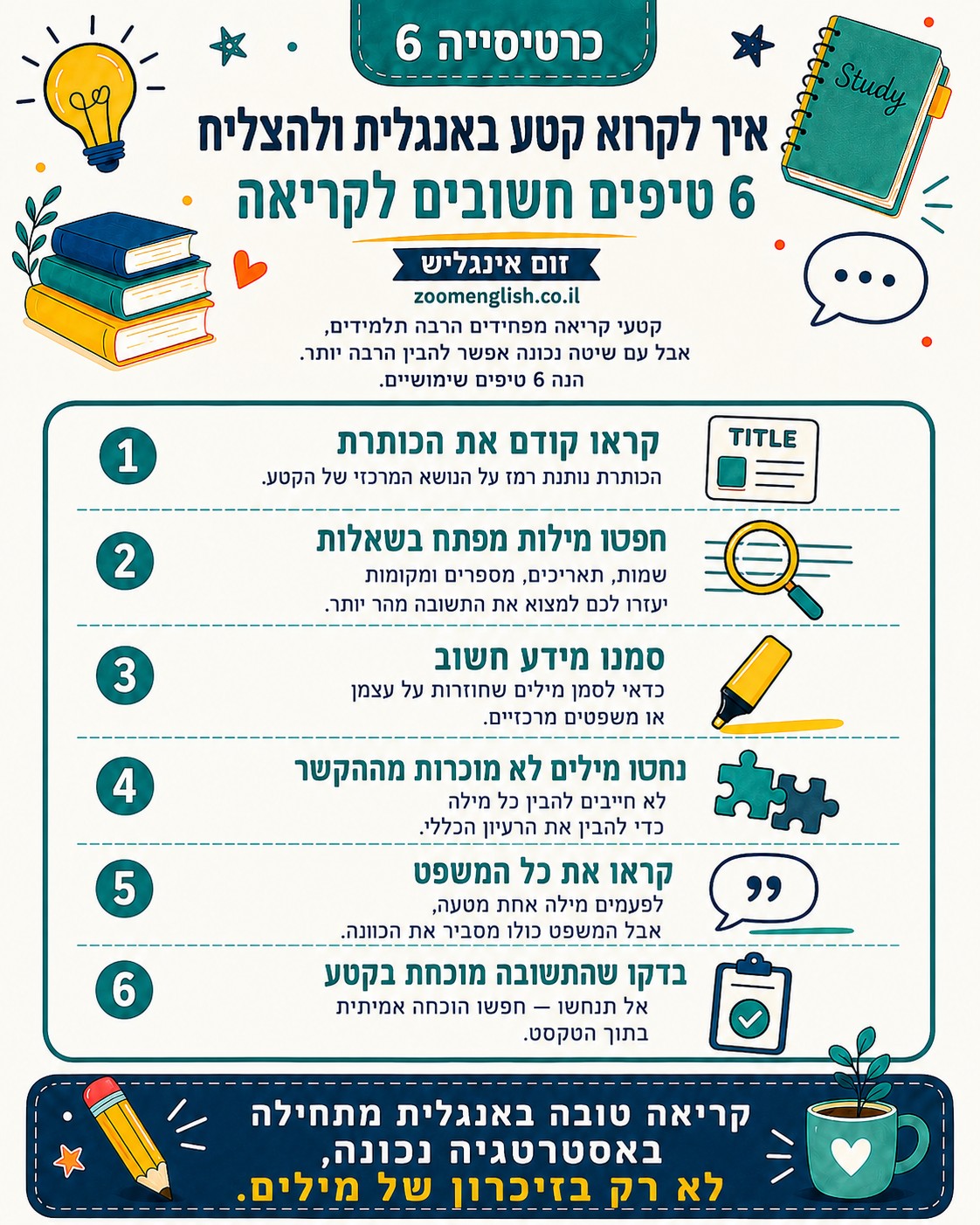 איך יודעים שילד בבית ספר יסודי צריך עזרה באנגלית