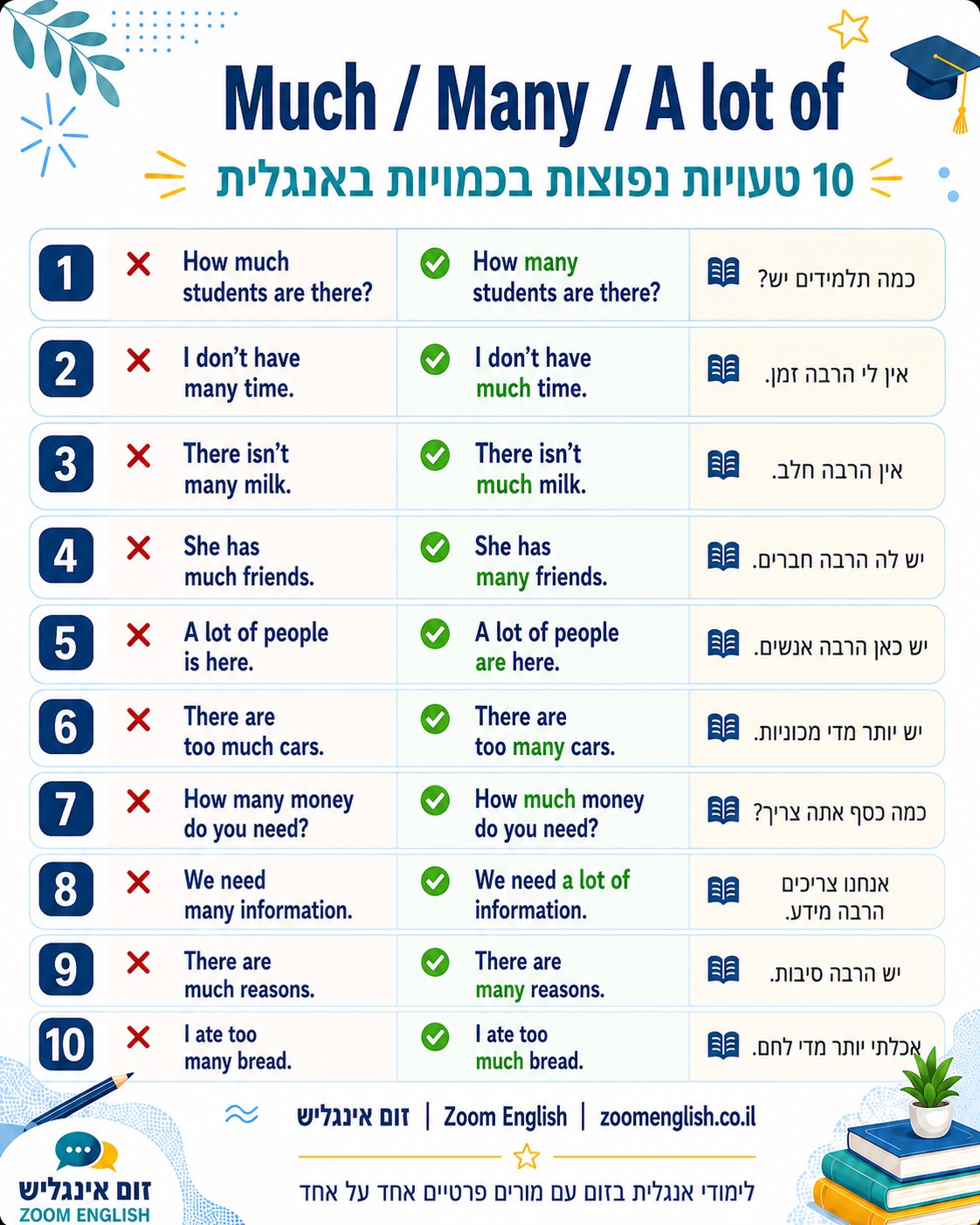  איך להבדיל בין Present Simple ל Present Continuous