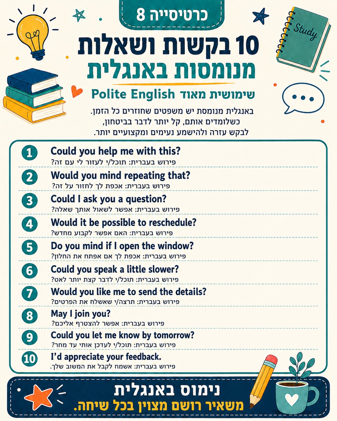 איך להבין דקדוק באנגלית ולדבר נכון יותר - מדריך 100 שאלות ותשובות