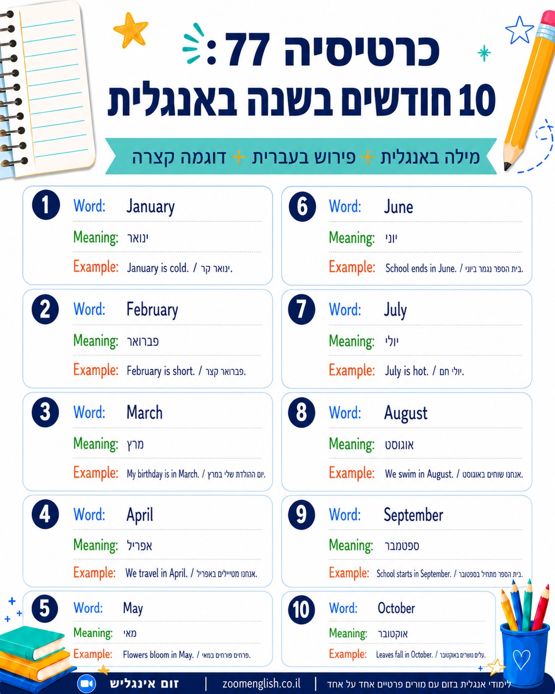 איך להפסיק לתרגם מעברית לאנגלית