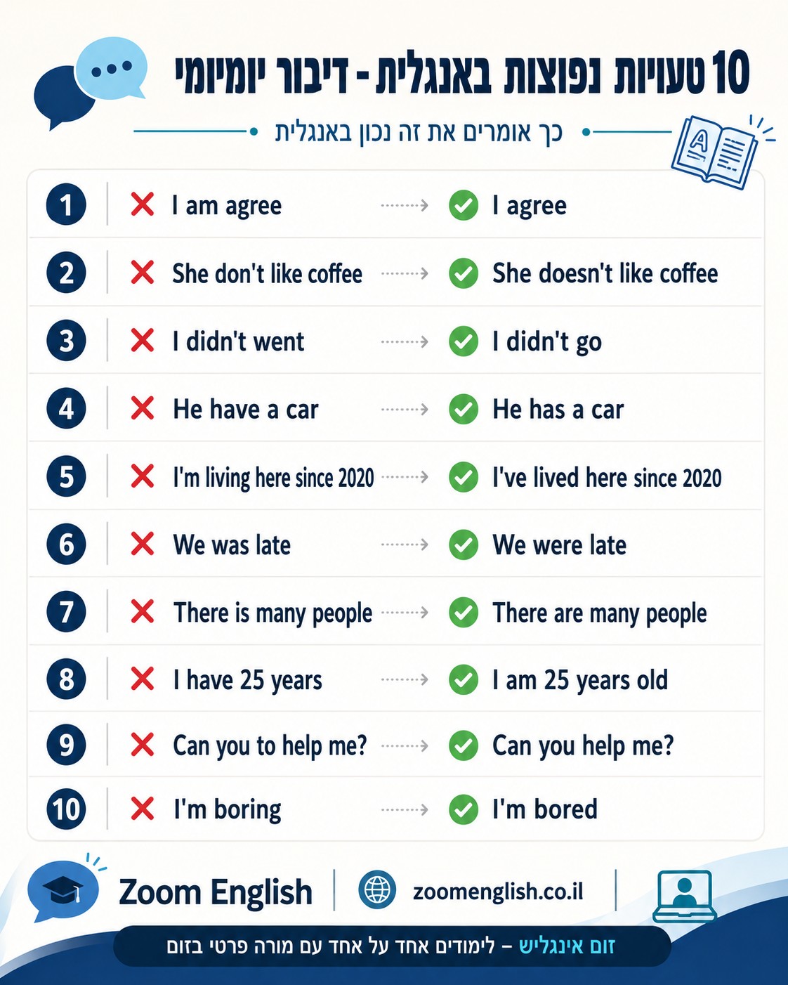 איך לזכור חוקים באנגלית