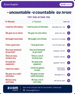 איך ללמוד אוצר מילים באנגלית, לזכור מילים ולהשתמש בהן בדיבור - מדריך מעשי עם פתרונות ושיעור אונליין.
