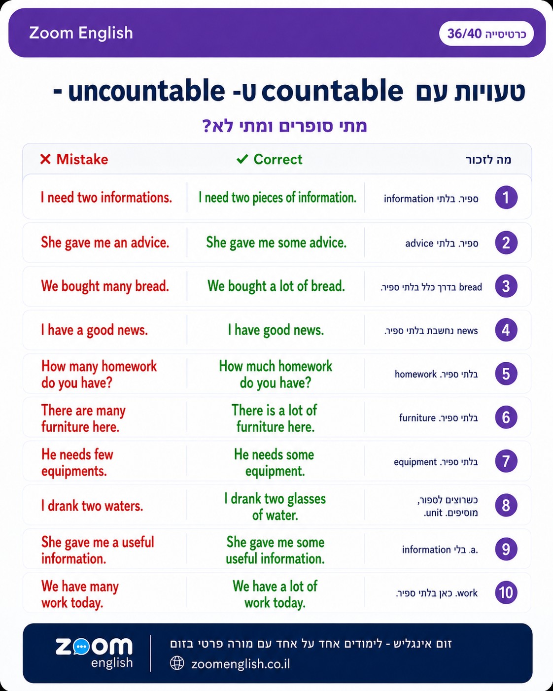 איך ללמוד אוצר מילים באנגלית, לזכור מילים ולהשתמש בהן בדיבור - מדריך מעשי עם פתרונות ושיעור אונליין.