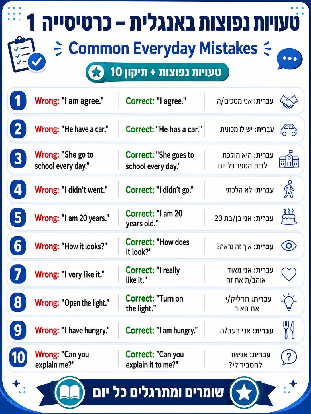 איך ללמוד מילים באנגלית נכון