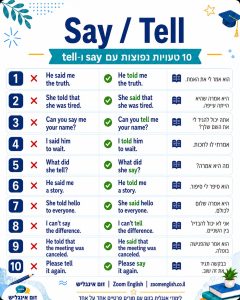 איך ללמוד נכון אנגלית - מדריך מעשי ללמידה אישית, דיבור, ביטחון, אוצר מילים ודקדוק עם שיעורי אנגלית