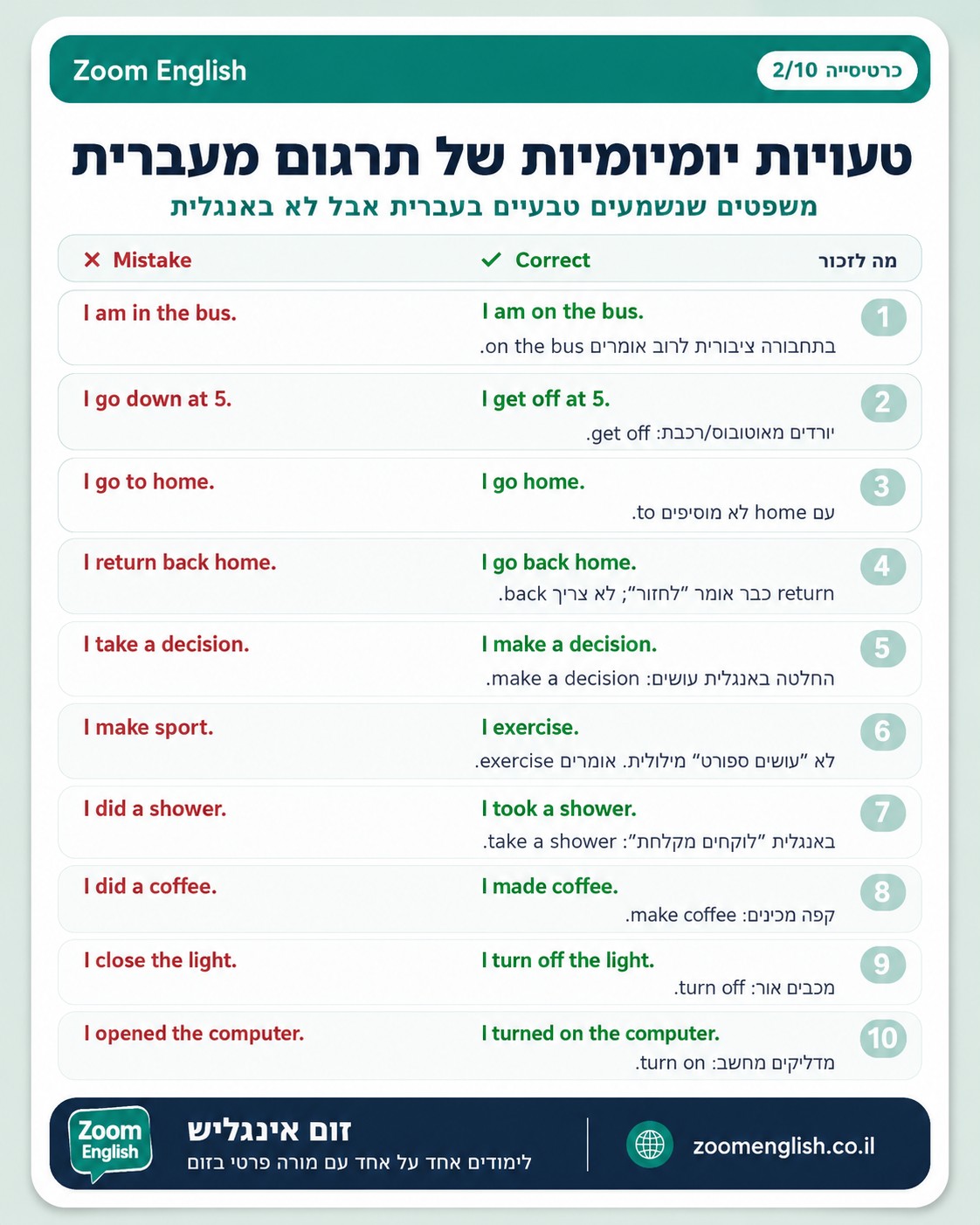 איך לשפר אנגלית בשביל עבודה