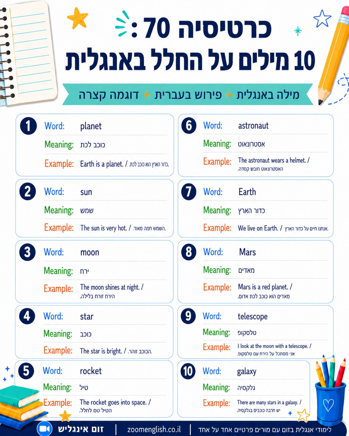 איך משיגים מורה פרטי באנגלית למתחילים