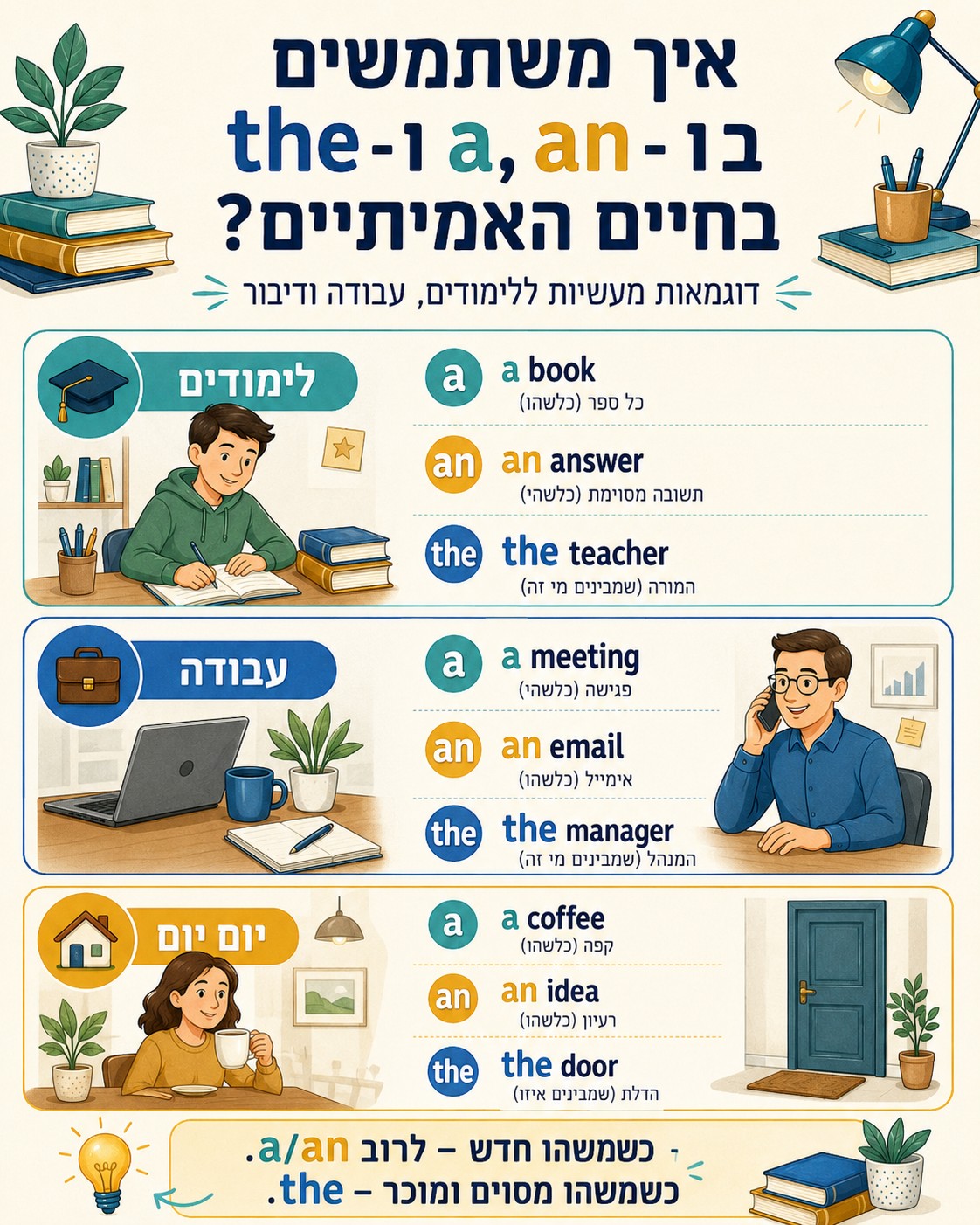 איך משתמשים נכון ב a an the באנגלית