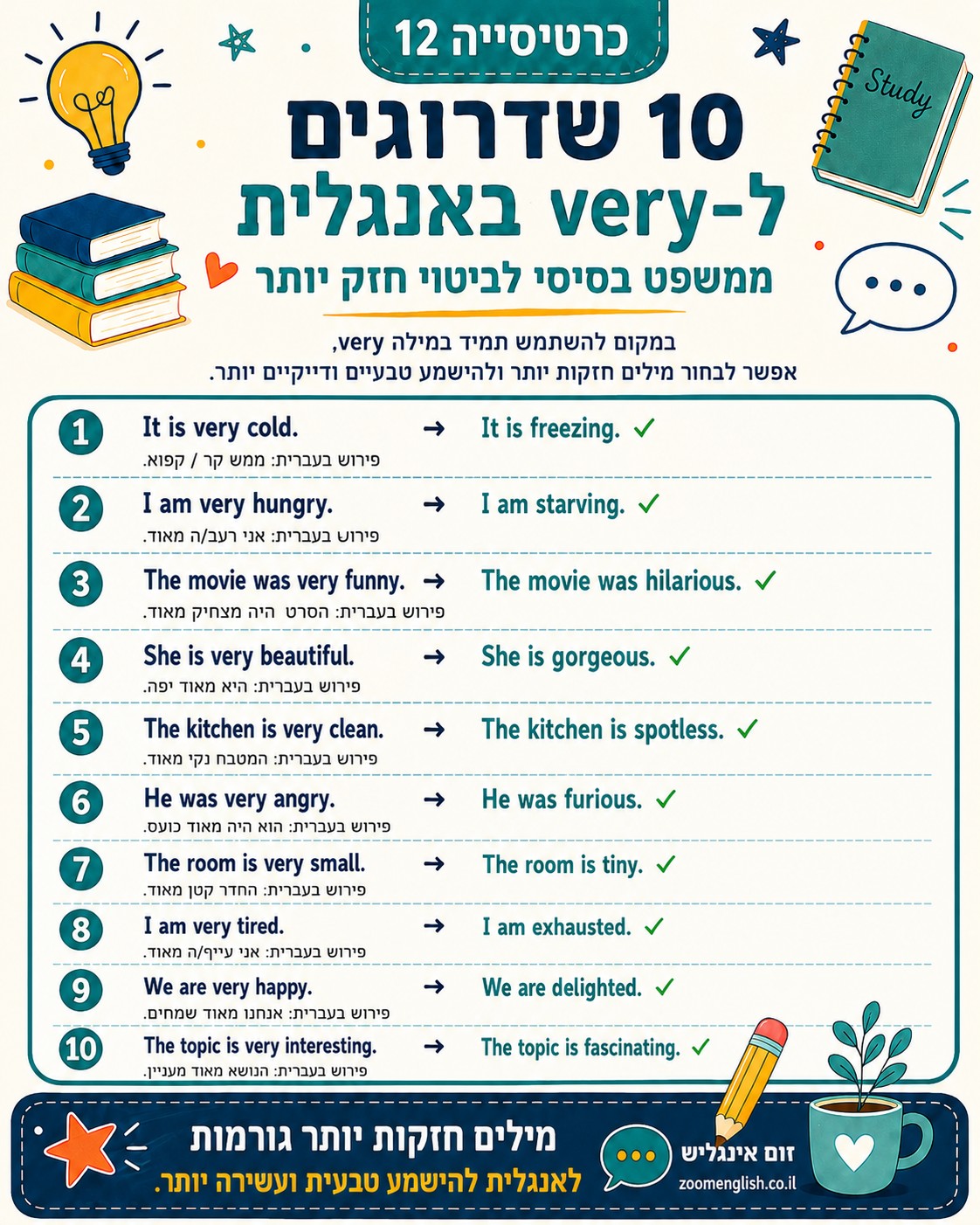  אינטונציה באנגלית