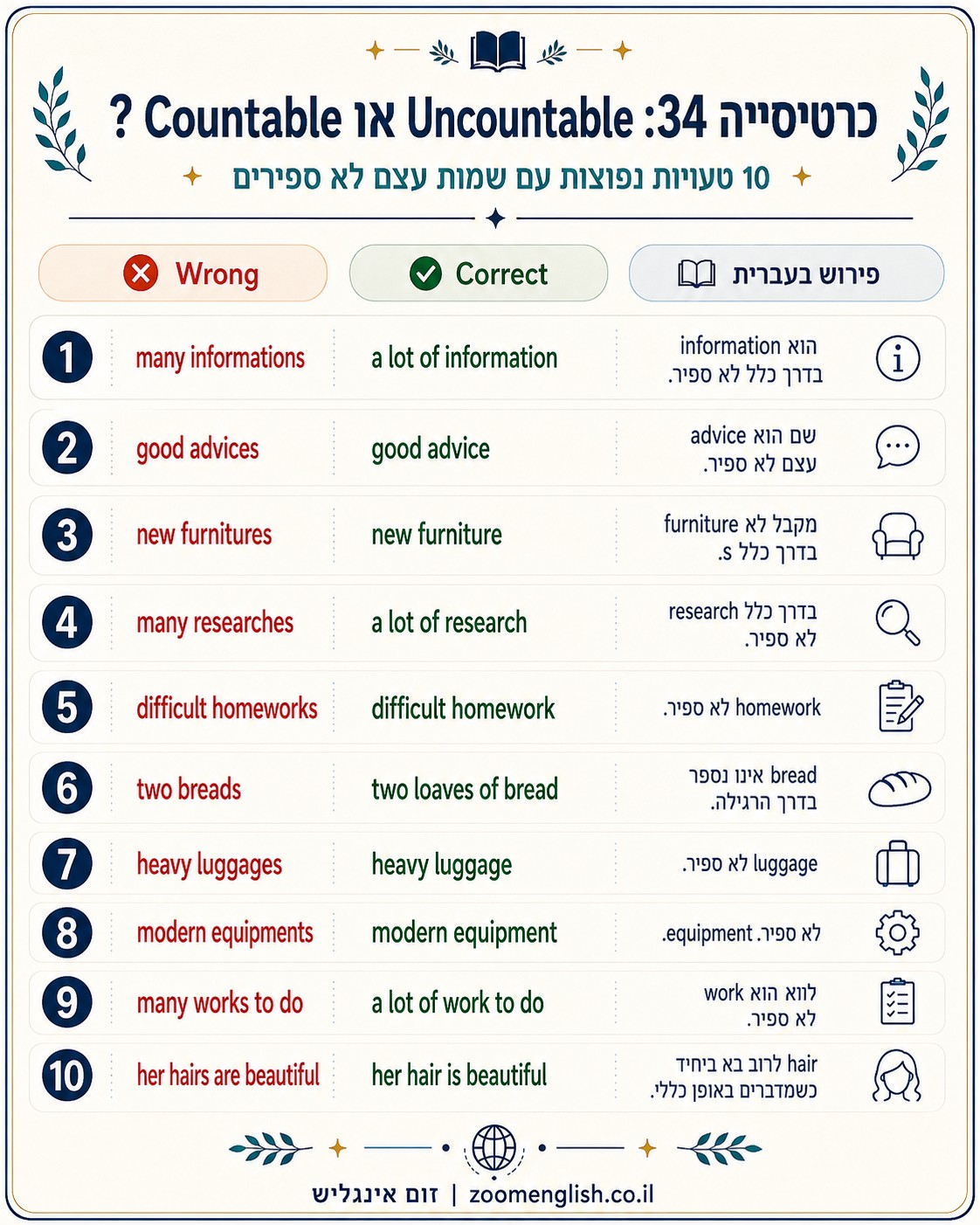 אמירנט, רמות אנגלית ופטור באקדמיה - כך מתכוננים נכון באנגלית אחד על אחד