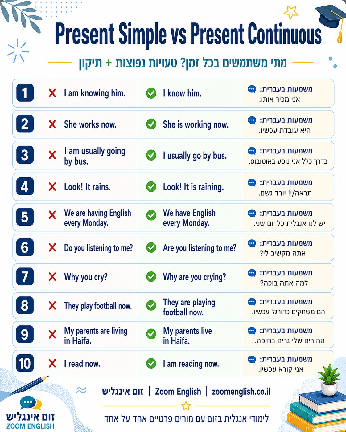אמירנט רמות אנגלית