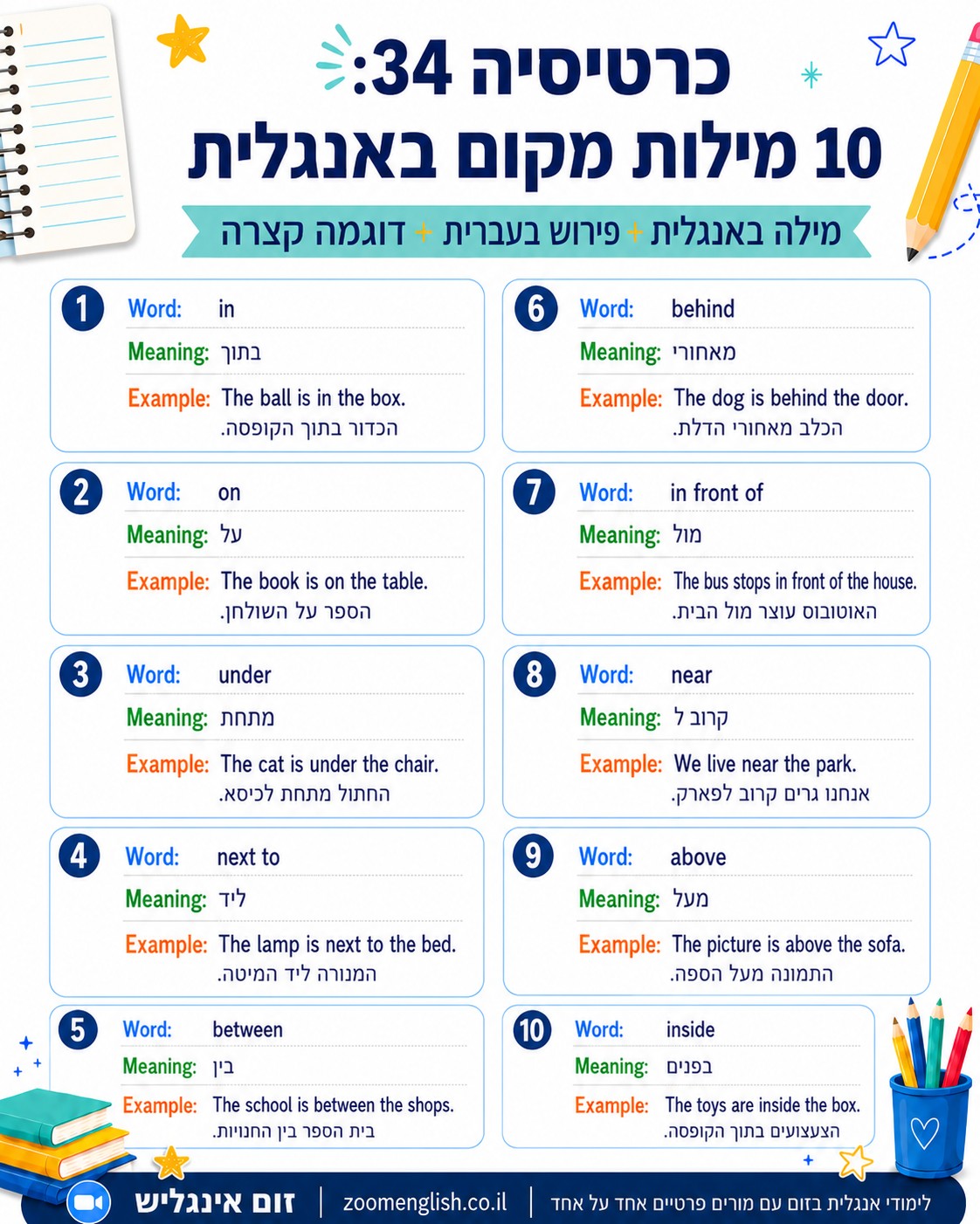 אנגלית להייטק ולמקצועות חדשים
