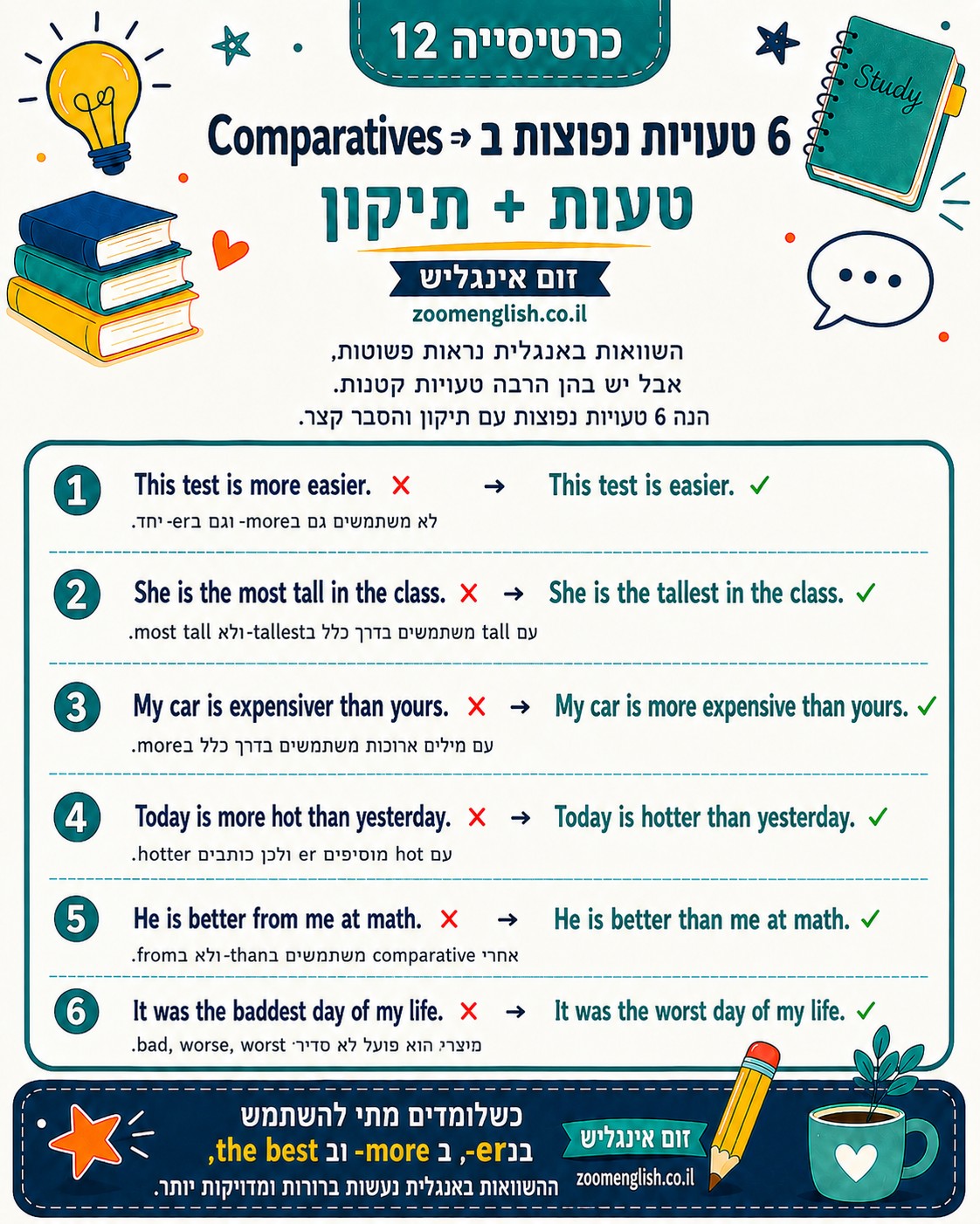 אנגלית למתחילים