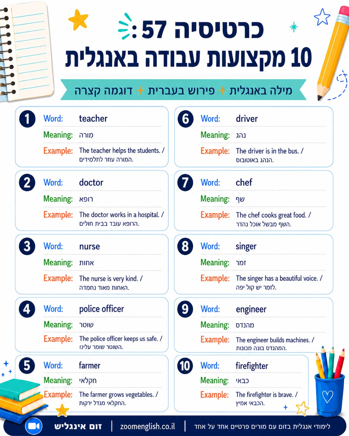 אנגלית למתחילים בירושלים