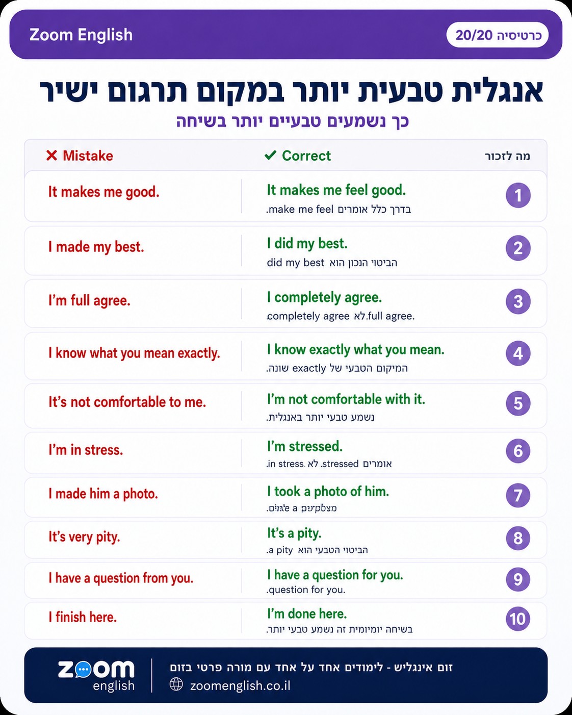אנגלית למתחילים בישראל