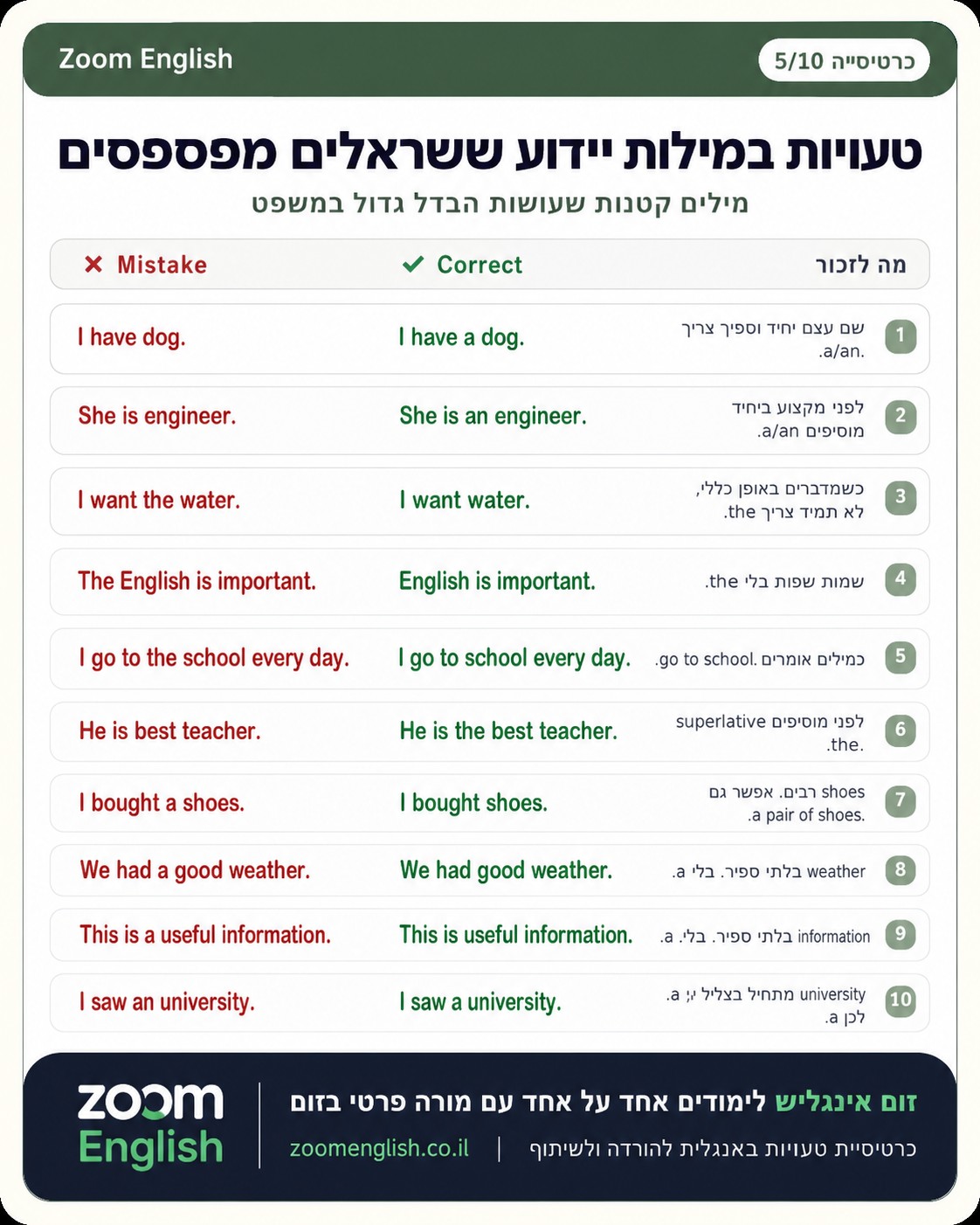 אנגלית לעסקים ולעצמאים בישראל