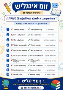 אנגלית מדוברת לילדים, נוער ומבוגרים - איך בונים ביטחון בדיבור