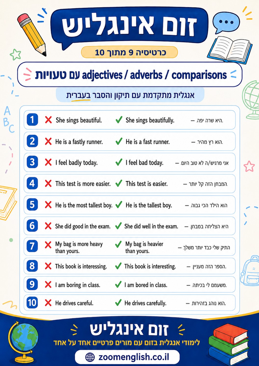 אנגלית מדוברת לילדים, נוער ומבוגרים - איך בונים ביטחון בדיבור