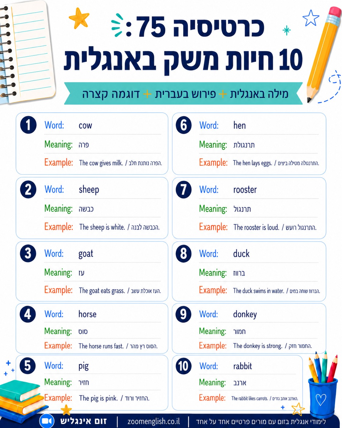 אנגלית מדוברת למתחילים