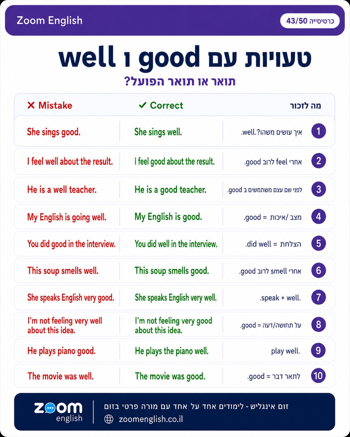 אנגלית עסקית להייטק