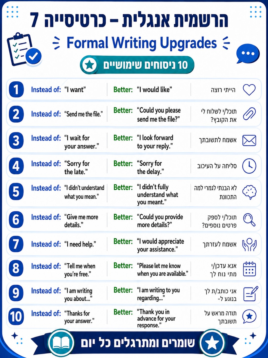 אנגלית עסקית למתחילים