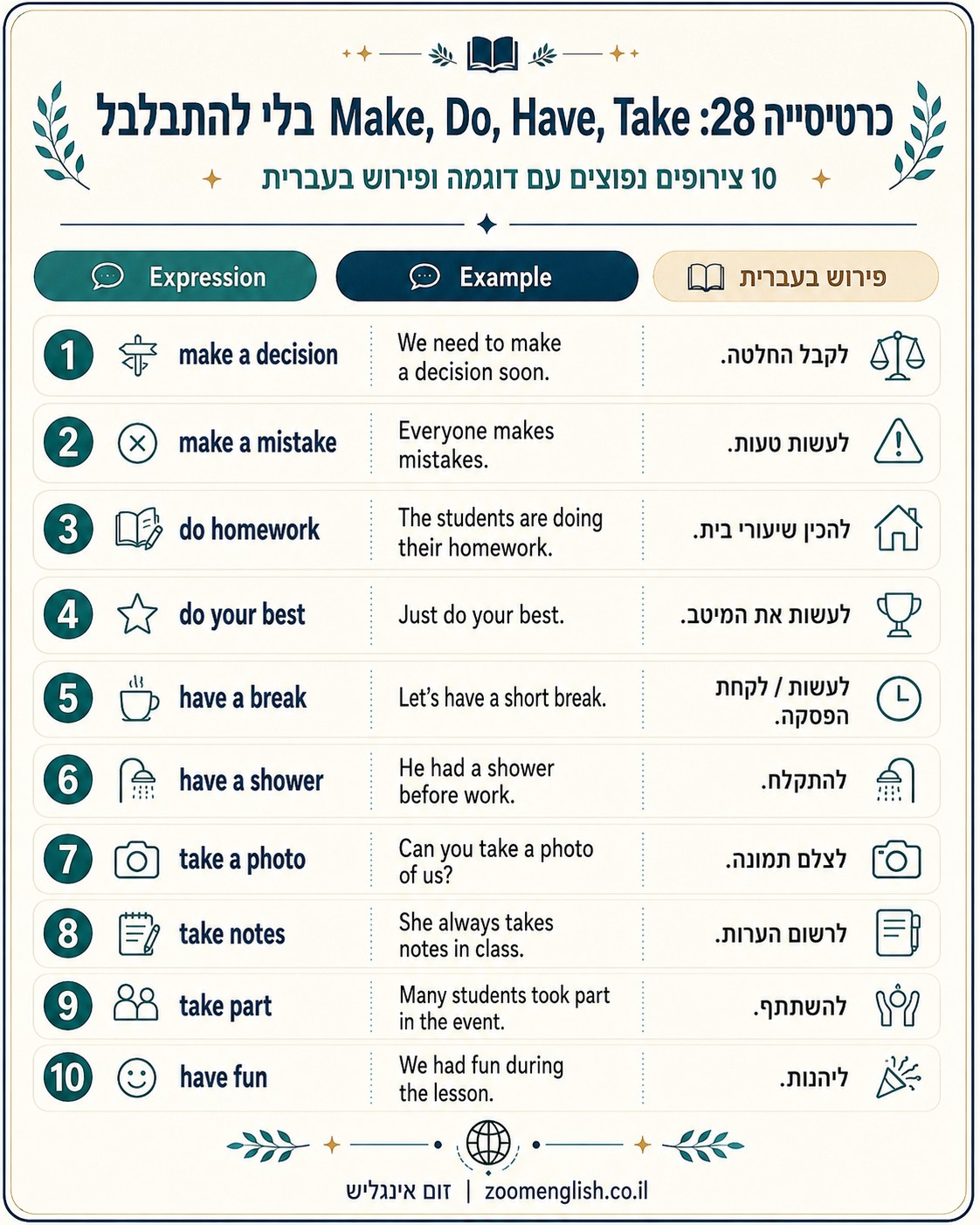 אנגלית עסקית לעבודה - 100 ביטויים חשובים למיילים, פגישות וראיונות
