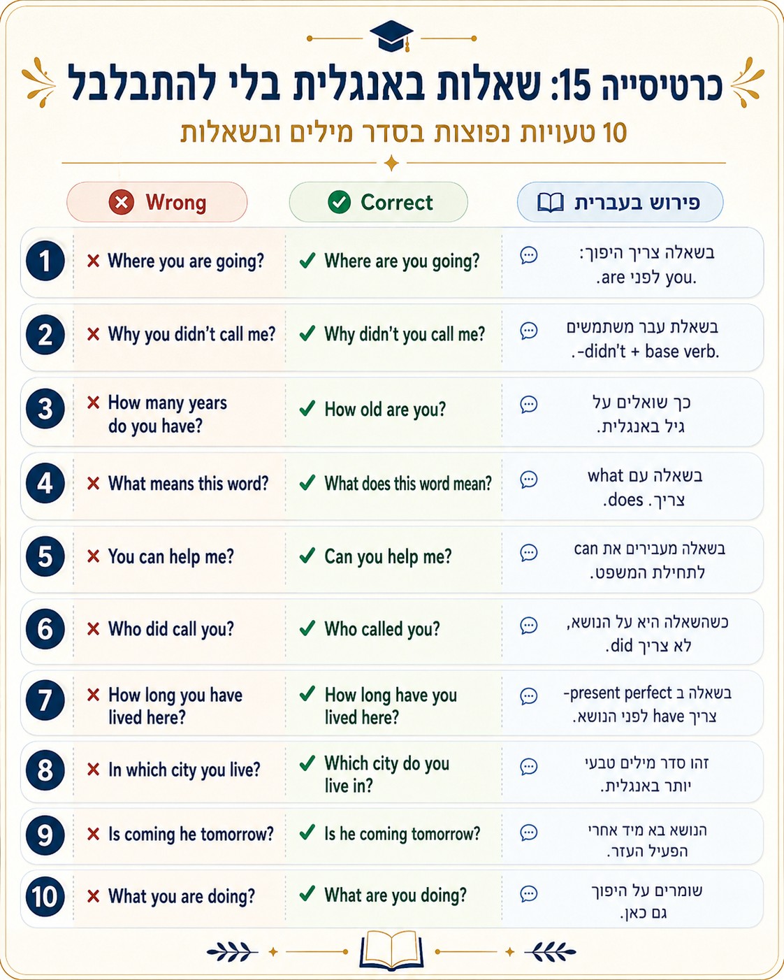 ביטויים באנגלית עסקית לעבודה