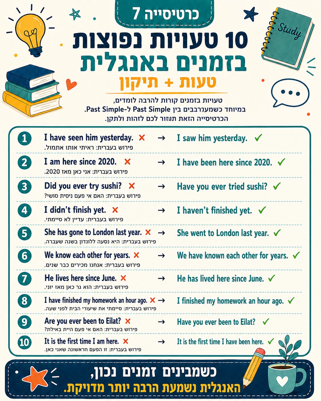 ביטחון בדיבור באנגלית אינו נבנה מקפיצה גדולה אחת. הוא נבנה משכבות