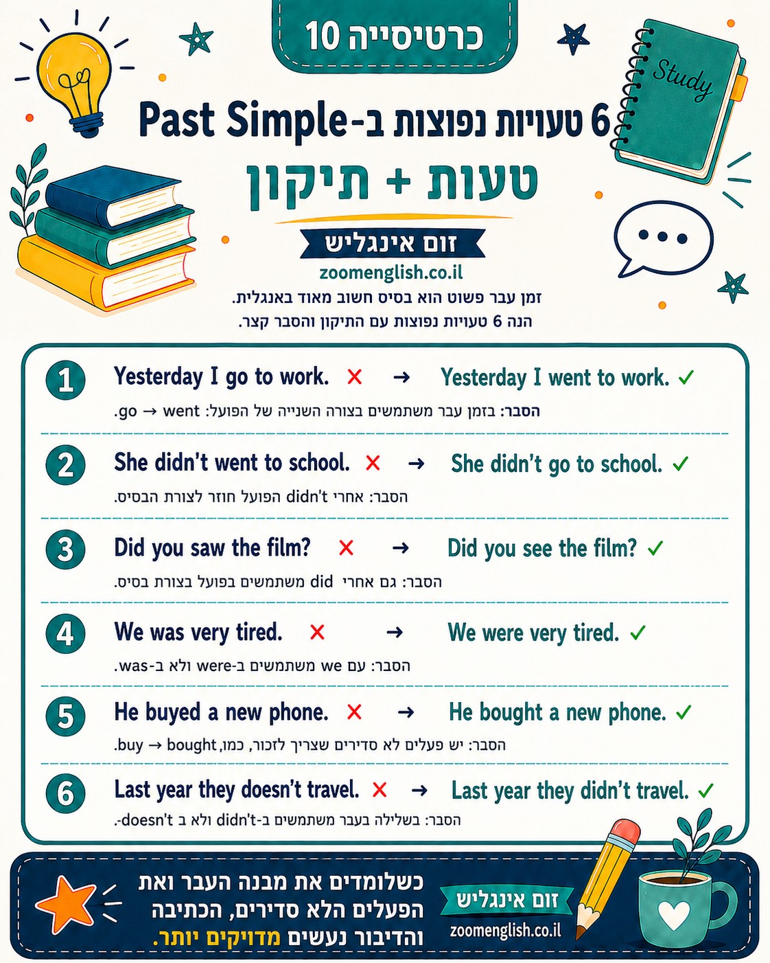 ביטחון בדיבור באנגלית הוא אחת הסיבות המרכזיות לכך שאנשים מחפשים קורס אנגלית מומלץ